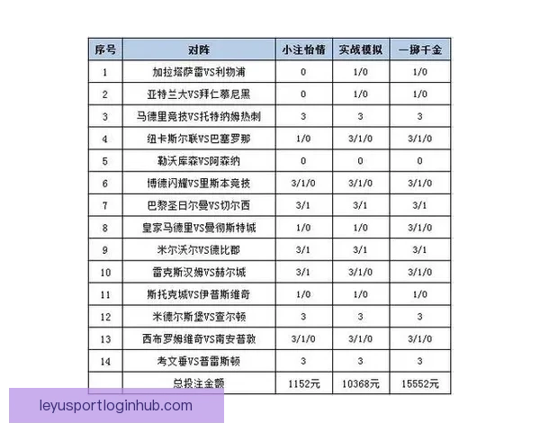 体育竞猜投注策略解析 如何通过数据分析提升投注成功率