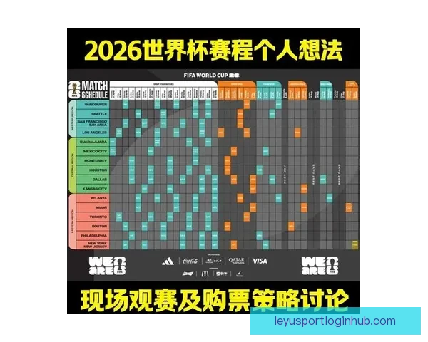 2026美国世界杯球场全景布局城市分布与观赛体验深度解析指南