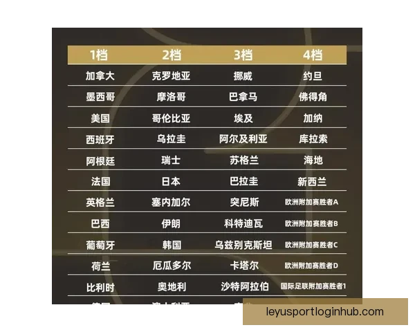 2026世界杯最新赛程公布各大强队备战情况全面解析