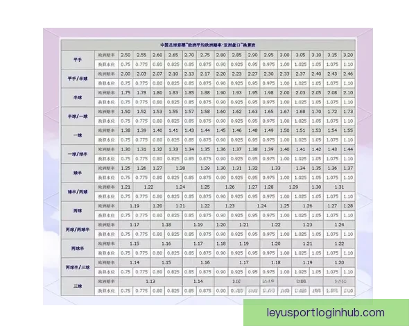 世界杯竞猜盘口分析全面解读 预测赛果与投注策略技巧分析