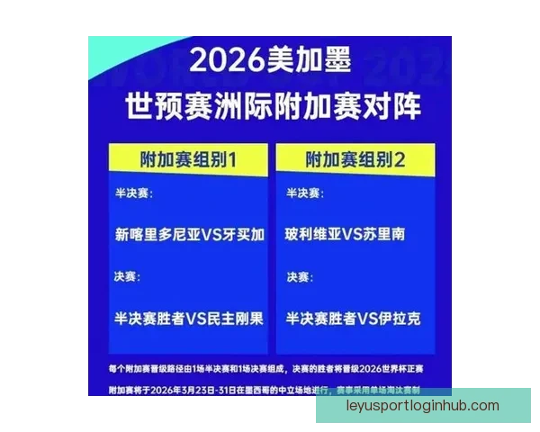 2026世界杯最新赛程公布各大强队备战情况全面解析